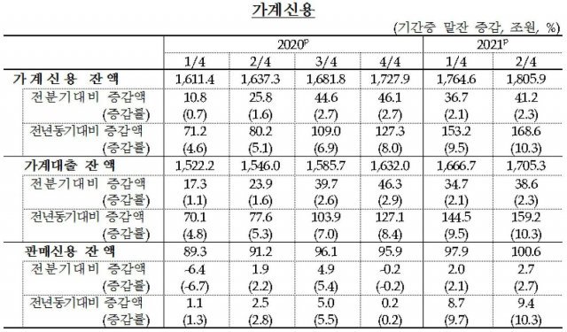 자료=한은. © 뉴스1