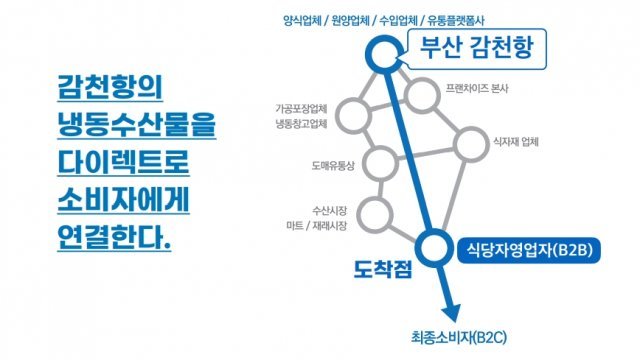 출처: 해물사관학교