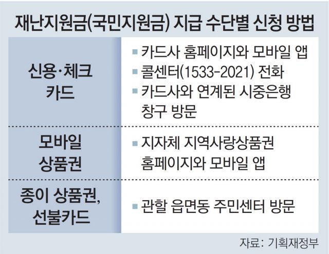 5일부터 재난금 대상 확인… 성인은 개별 신청｜동아일보