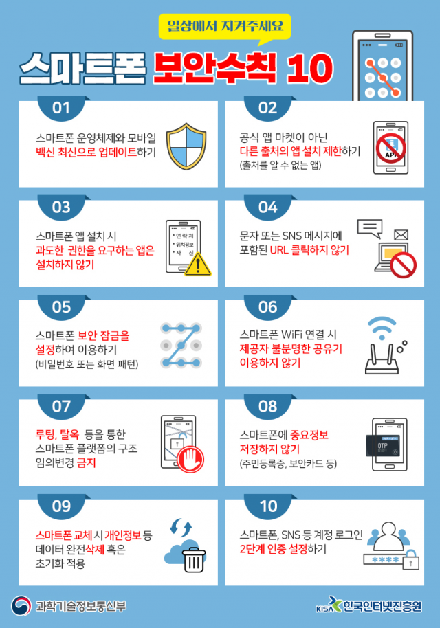 10대 스마트폰 보안수칙. 과기정통부 제공