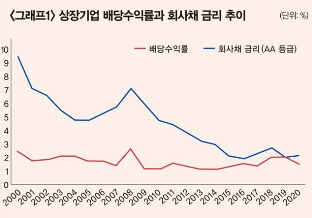 자료 | 한국은행 경제통계정보시스템, EAR리서치 계산