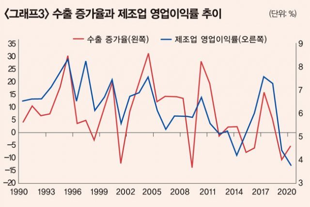 자료 | 한국은행 경제통계정보시스템, EAR리서치 계산