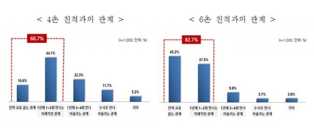 (전경련 제공)© 뉴스1