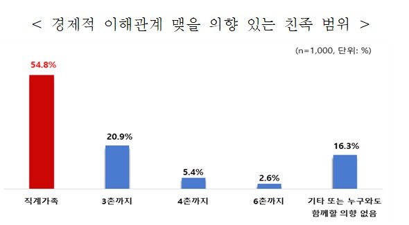 (전경련 제공)© 뉴스1