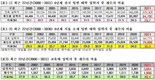 (종로학원하늘교육 제공)./뉴스1