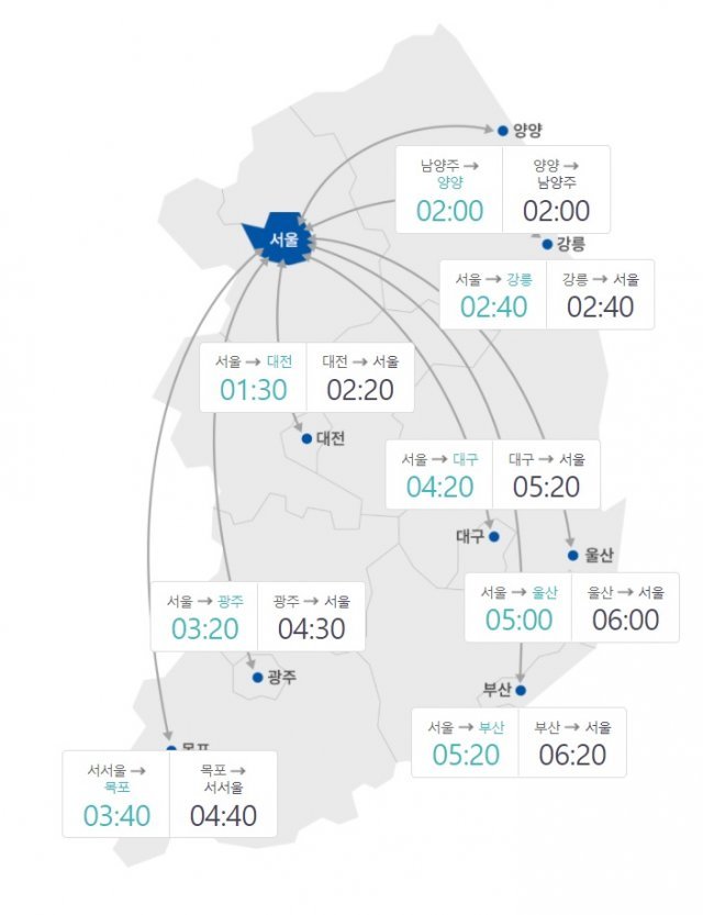 서울~전국 주요 도시 예상 소요 시간(22일 오후 12시 기준). 한국도로공사 홈페이지 캡처