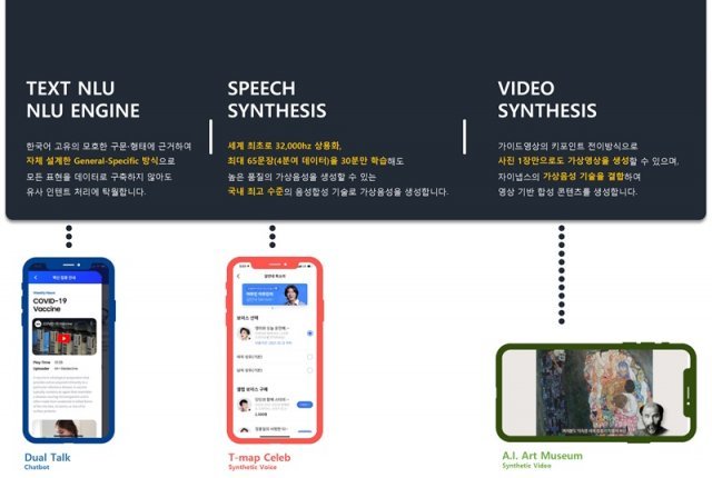 자이냅스의 서비스 (출처=자이냅스)