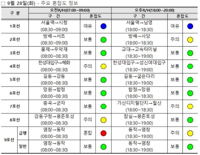 출처: 서울도로교통공사
