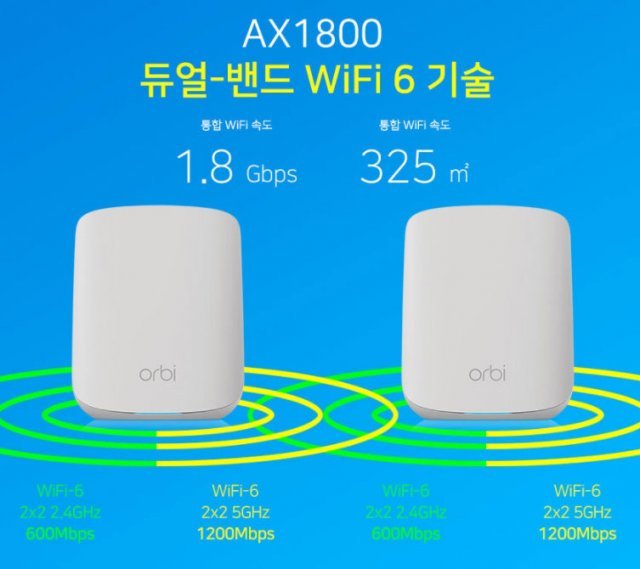 2.4GHz에서 최대 600Mbps, 5GHz에서 최대 1,200Mbps의 AX1800급 무선 사양을 갖췄다 (출처=넷기어)