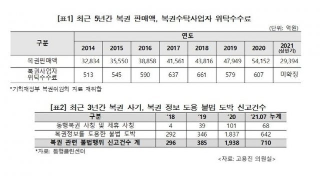 (고용진 의원실 제공)