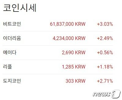 이 시각 현재 주요 암호화폐 국내 시황 - 업비트 갈무리