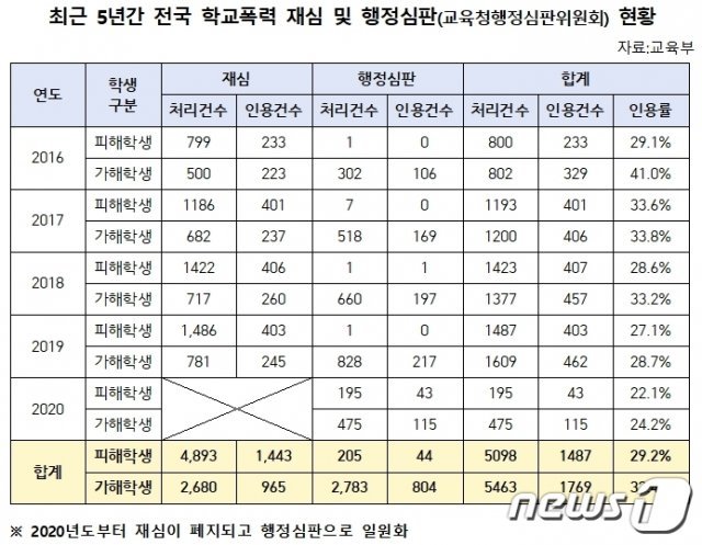 강득구 더불어민주당 의원실 제공. © 뉴스1