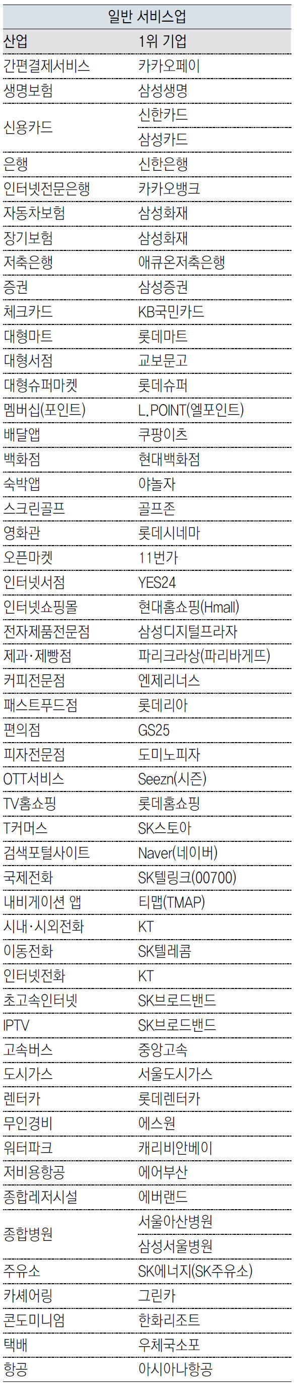 ※자세한 조사결과는 홈페이지(www.kmac.co.k)를 통해 확인하실 수 있습니다.