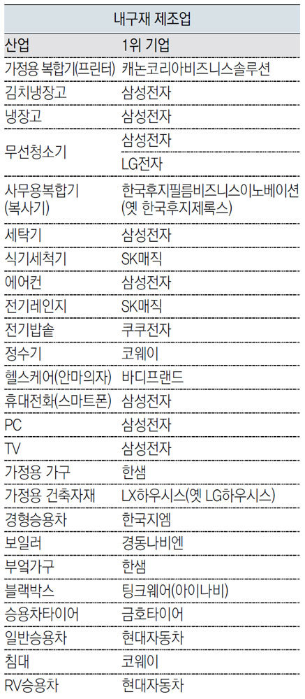 ※자세한 조사결과는 홈페이지(www.kmac.co.k)를 통해 확인하실 수 있습니다.