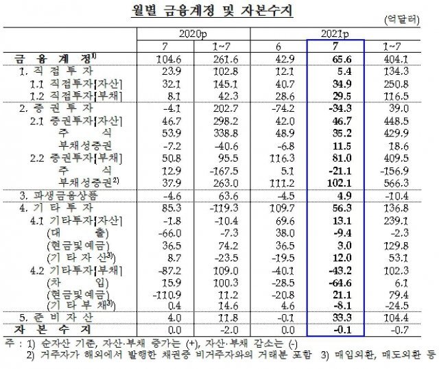 자료=한은. © 뉴스1