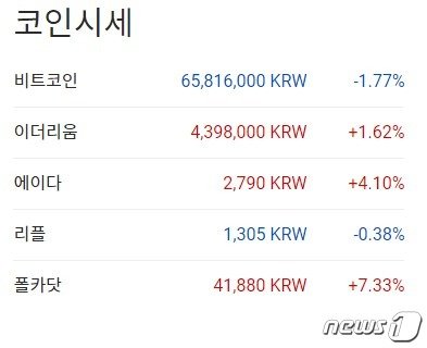 이 시각 현재 주요 암호화폐 국내 시황 - 업비트 갈무리
