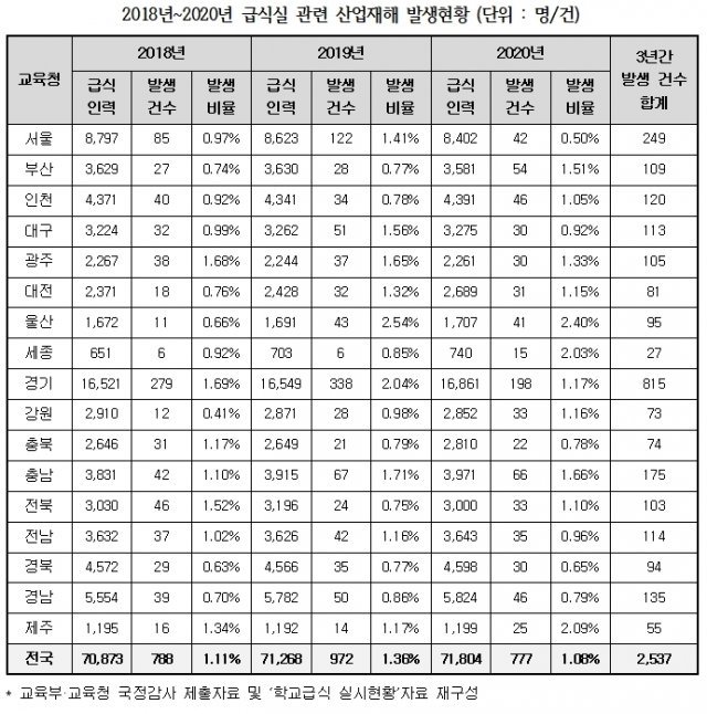 윤영덕 더불어민주당 의원실 제공. © 뉴스1