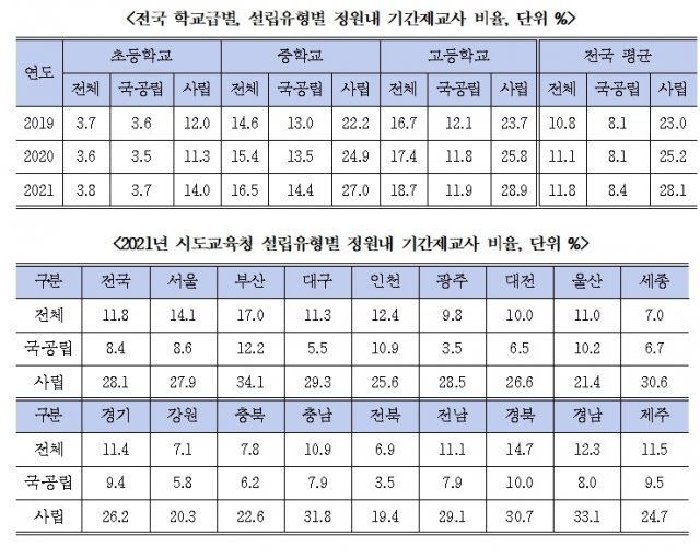 윤영덕 더불어민주당 의원실 제공. © 뉴스1