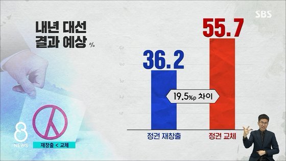 ‘SBS뉴스8’ 캡처