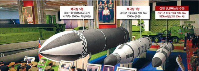 北, 한미 타격 가능한 SLBM 잇달아 개발 한미가 한반도 종전선언에 대해 논의한 19일 북한은 신형 
잠수함발사탄도미사일(SLBM)을 발사했다. 도발과 유화책을 연이어 제시하는 북한의 강온 전술이 계속되고 있는 것. 군은 이날 
발사된 SLBM을 11일 북한이 국방발전박람회 ‘자위 2021’에서 공개한 소형 SLBM(오른쪽)으로 추정했다. 노동신문 뉴스1