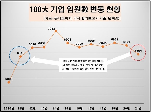 © 뉴스1