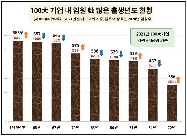 © 뉴스1