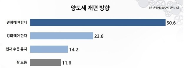 리얼미터 제공 © 뉴스1