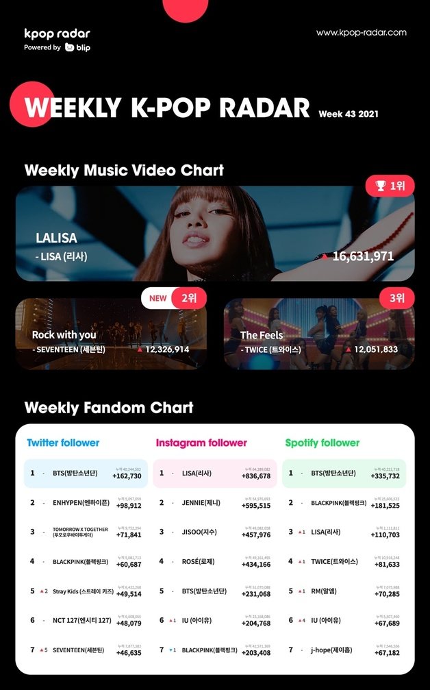 스페이스오디티