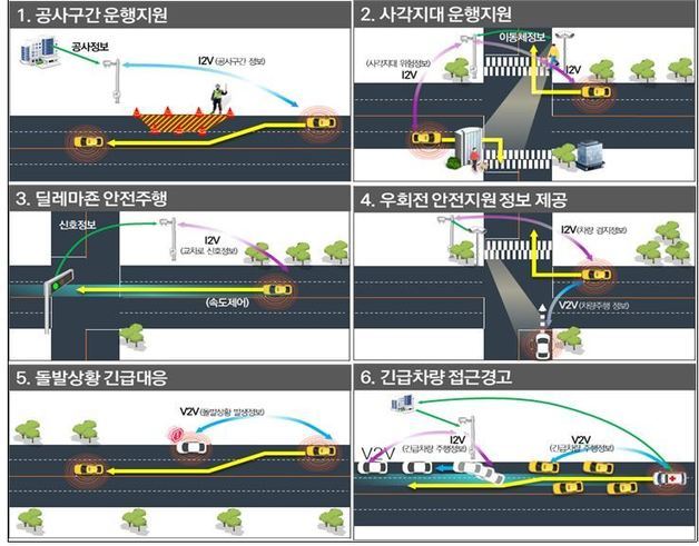 레벨4 자율주행차 운행 시나리오(국토부 제공)© 뉴스1