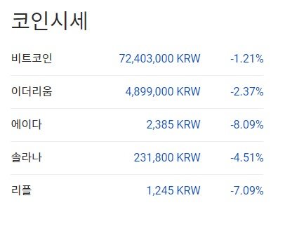 이 시각 현재 주요 암호화폐 국내 시황- 업비트 갈무리