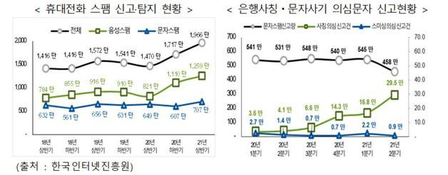 © 뉴스1