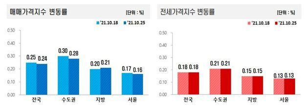 © 뉴스1