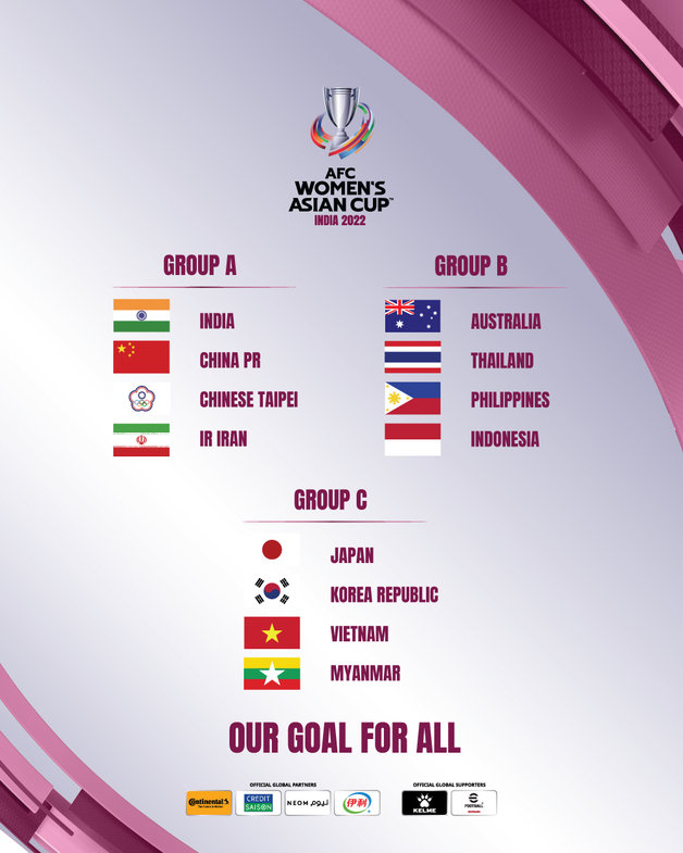 2022 AFC 여자 아시안컵 조추첨 결과, (AFC 홈페이지) © 뉴스1