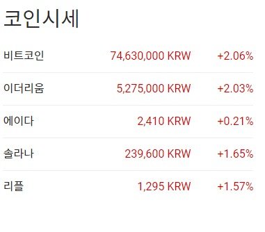 이 시각 현재 주요 암호화폐 국내 시황 - 업비트 갈무리