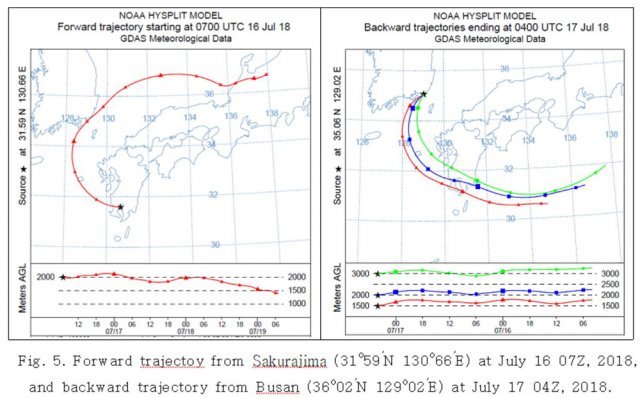 전병일 신라대 교수가 순방향 궤도추적(왼쪽)을 통해 2018년 7월 16일 분화한 일본 사쿠라지마 화산의 공기괴가 다음 날 
부산까지 도달했다는 것을 입증했다. 당시 화산가스 등의 영향으로 이때 부산의 초미세먼지 농도는 평소보다 높았다. 전병일 교수 제공