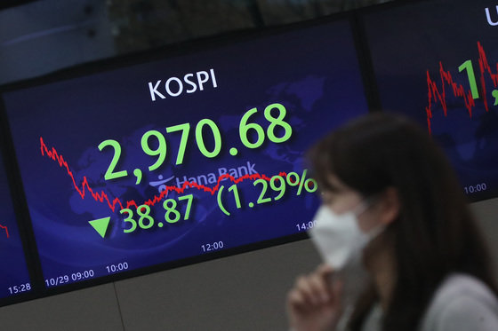 전거래일인 10월29일 오후 서울 중구 하나은행 명동점 딜링룸 전광판에 코스피지수가 전 거래일 대비 38.87포인트(1.29%) 내린 2,970.68을 나타내고 있다.  2021.10.29/뉴스1 © News1