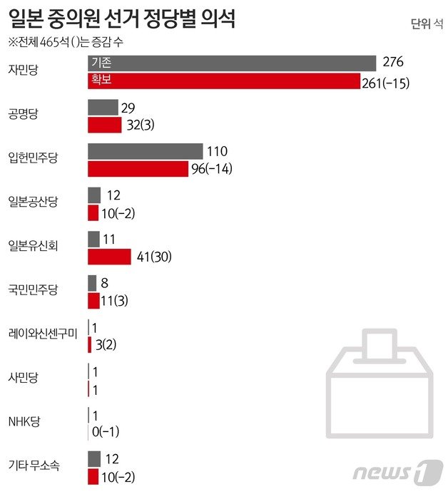 © News1