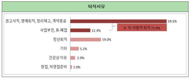 전경련 중장년일자리희망센터 제공. © 뉴스1