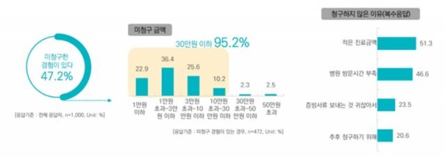 출처=녹색소비자연대