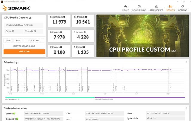 3D마크의 CPU 프로파일 점수. 출처=IT동아