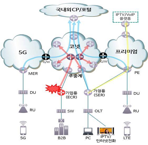 KT 통신망 구조와 사고 개념도. 과학기술정보통신부 제공