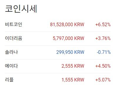 이 시각 현재 주요 암호화폐 국내 시황 - 업비트 갈무리