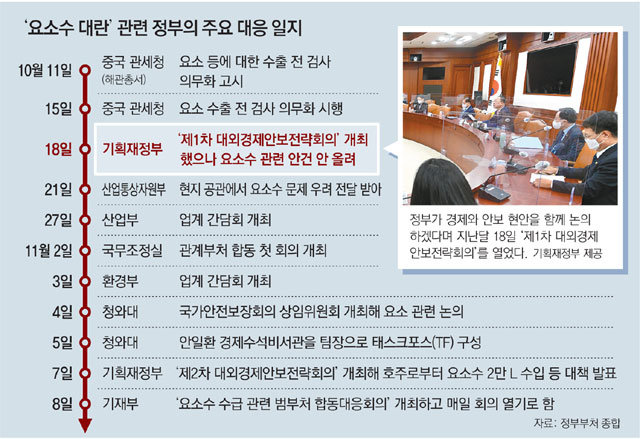 해외공관 ‘요소수 이상징후’ 보고에도… 정부, 회의 안건에 안올려