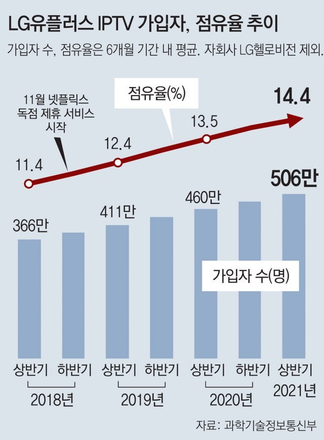 디즈니플러스 한국 상륙… Lgu+, 오늘부터 독점 서비스｜동아일보