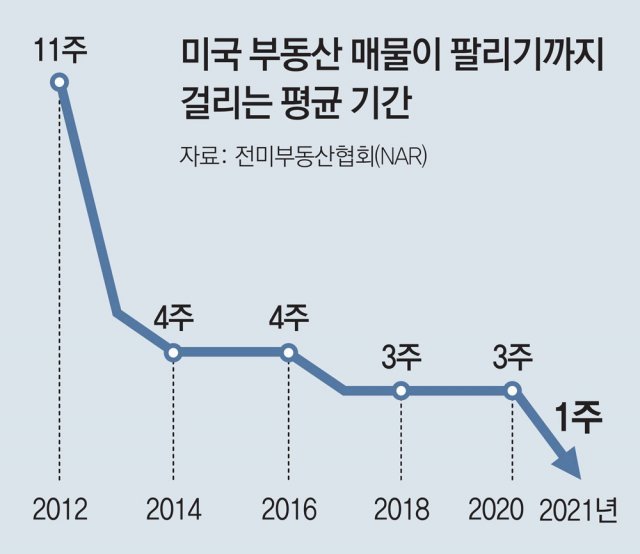 “美 자산버블 대공황 때보다 심해” 커지는 경고