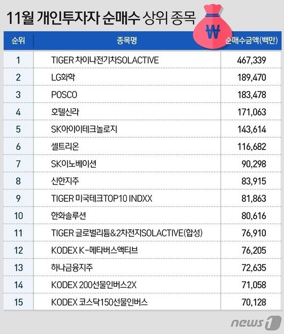 © 뉴스1 이지원 디자이너