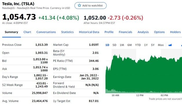 테슬라 일일 주가추이 - 야후 파이낸스 갈무리