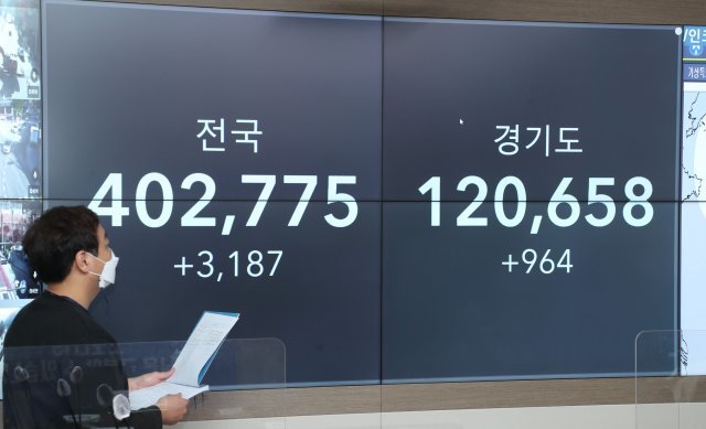 ‘확진 3000명대’ ‘위중증 최다’ 추가접종 서둘러야[사설]