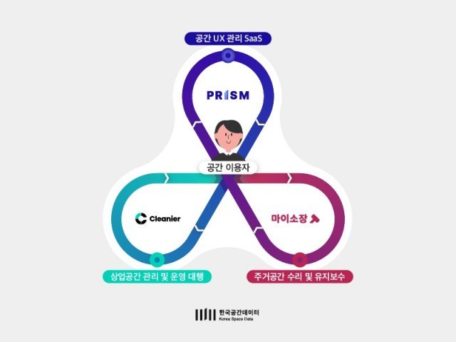 한국공간데이터 서비스, 출처: 한국공간데이터
