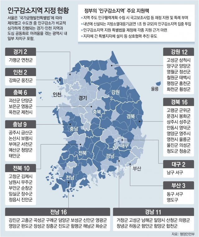 인구감소지역 지정현황